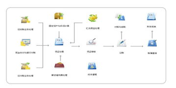 用友暢捷通T6企業管理軟件 企業數字化轉型的得力助手與智能咨詢伙伴